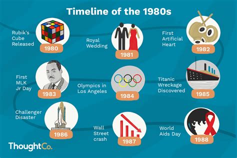 notable events in 1980